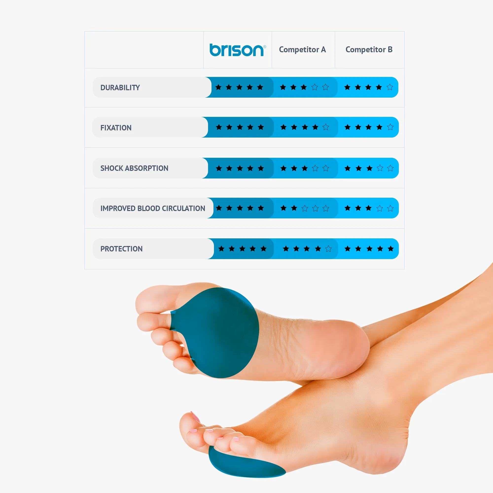 Metatarsal Pads