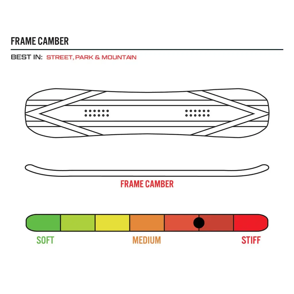 Public Display Snowboard